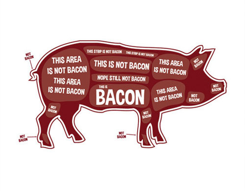 Bacon Locator Pig Butchering Guide