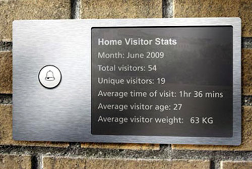 Visitor Stats Doorbell Plaque